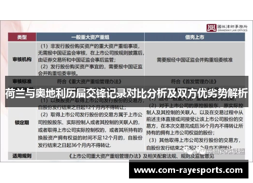 荷兰与奥地利历届交锋记录对比分析及双方优劣势解析 荷兰与奥地利历届交锋记录对比分析及双方优劣势解析