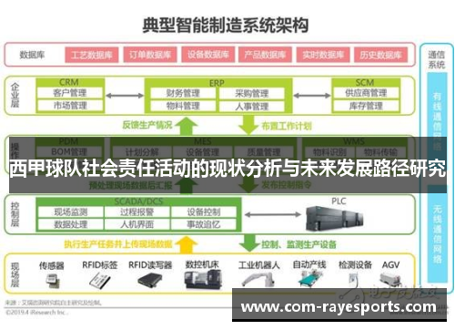 西甲球队社会责任活动的现状分析与未来发展路径研究 西甲球队社会责任活动的现状分析与未来发展路径研究