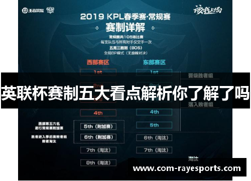 英联杯赛制五大看点解析你了解了吗