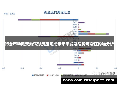转会市场风云激荡球员流向揭示未来发展趋势与潜在影响分析