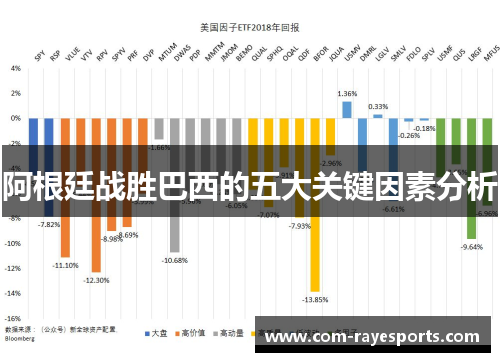 阿根廷战胜巴西的五大关键因素分析 阿根廷战胜巴西的五大关键因素分析