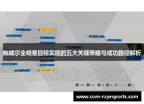鲍威尔全明星目标实现的五大关键策略与成功路径解析 鲍威尔全明星目标实现的五大关键策略与成功路径解析
