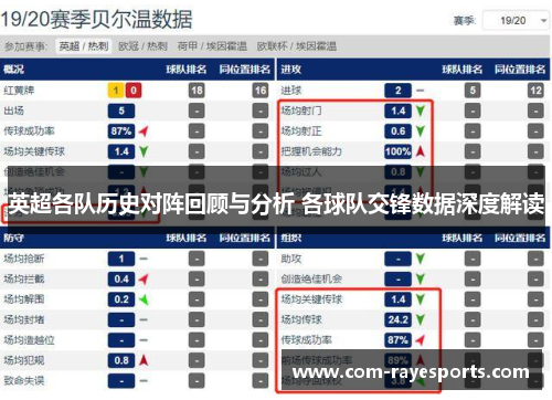 英超各队历史对阵回顾与分析 各球队交锋数据深度解读 英超各队历史对阵回顾与分析 各球队交锋数据深度解读