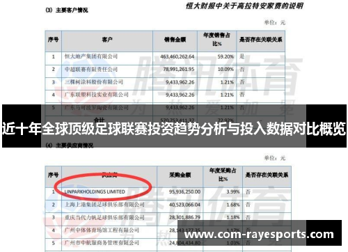 近十年全球顶级足球联赛投资趋势分析与投入数据对比概览