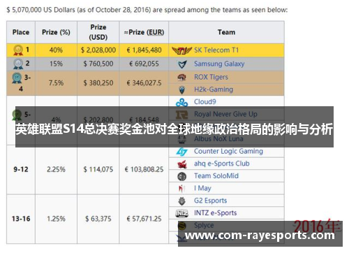 英雄联盟S14总决赛奖金池对全球地缘政治格局的影响与分析 英雄联盟S14总决赛奖金池对全球地缘政治格局的影响与分析