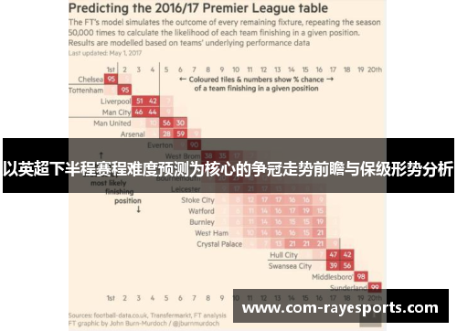 以英超下半程赛程难度预测为核心的争冠走势前瞻与保级形势分析