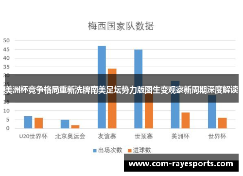美洲杯竞争格局重新洗牌南美足坛势力版图生变观察新周期深度解读