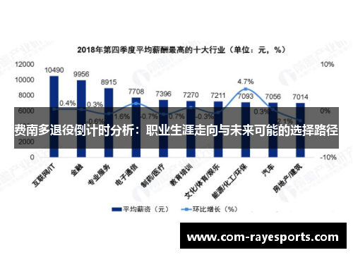 费南多退役倒计时分析：职业生涯走向与未来可能的选择路径