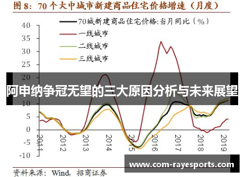 阿申纳争冠无望的三大原因分析与未来展望